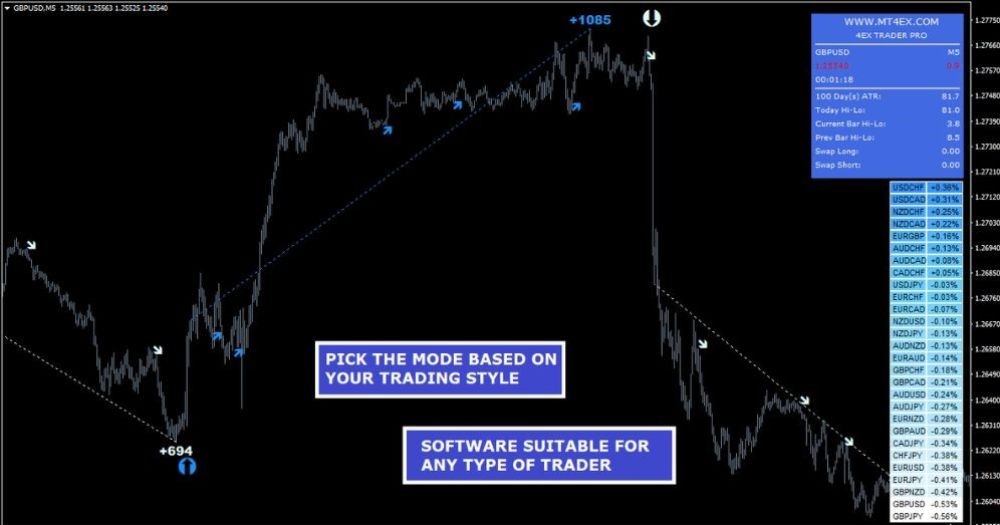 4Ex Trader PRO Indicator - 1