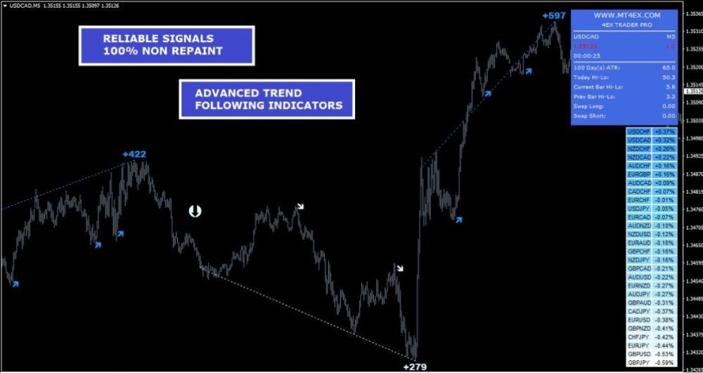 4Ex Trader PRO Indicator - 1