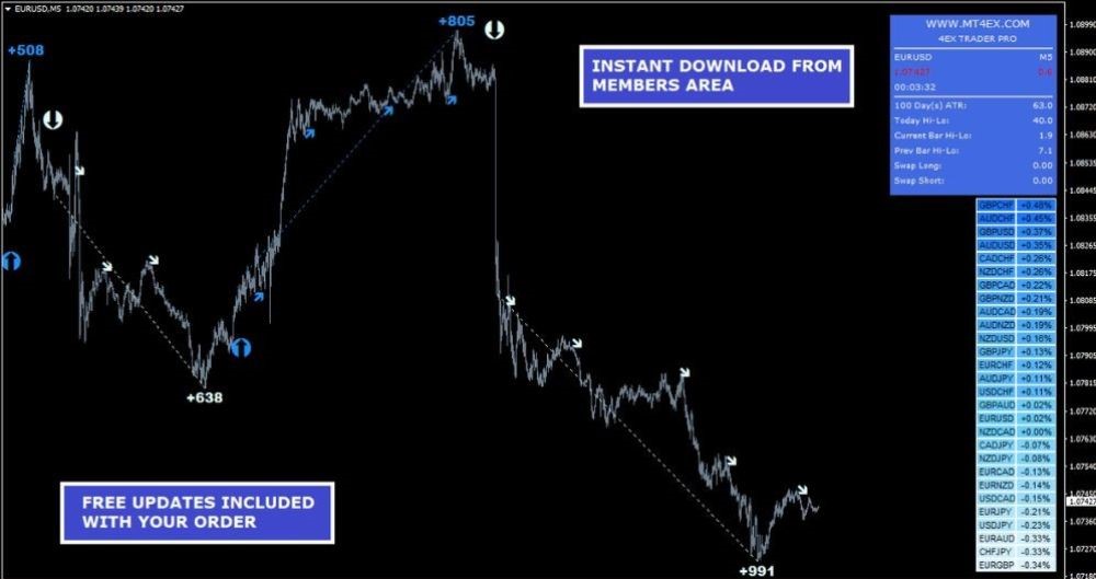 4Ex Trader PRO Indicator - 1