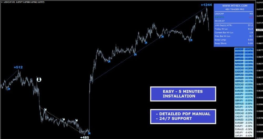 4Ex Trader PRO Indicator - 1