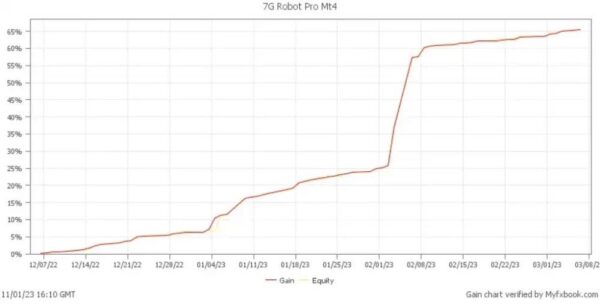 7G ROBOT PRO EA - 1