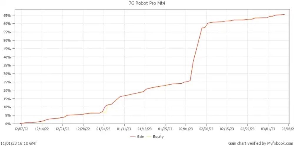 7G ROBOT PRO EA - 1
