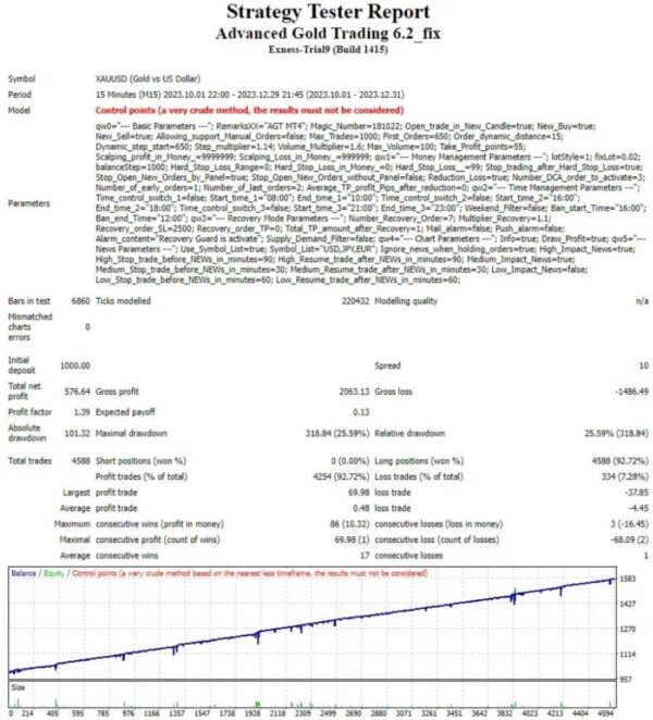 ADVANCED GOLD TRADING EA - 1