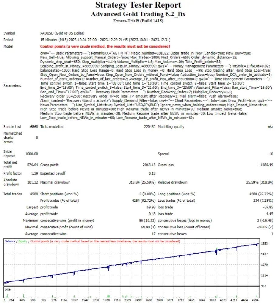 ADVANCED GOLD TRADING EA - 1