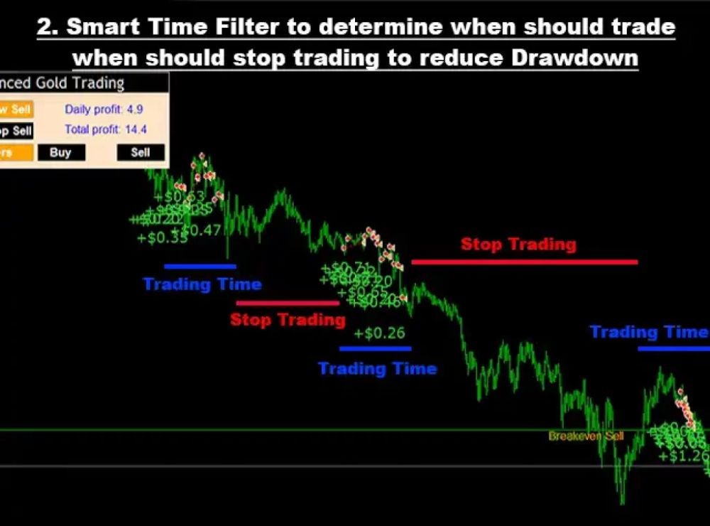 ADVANCED GOLD TRADING EA - 1