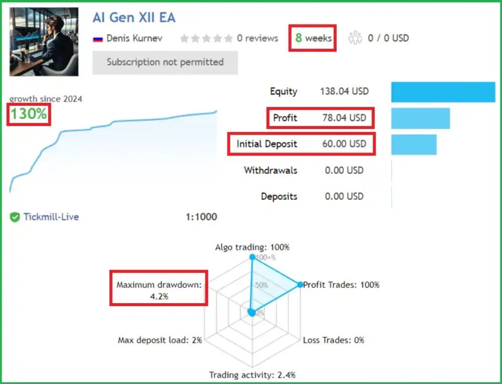 AI GEN XII EA - 1