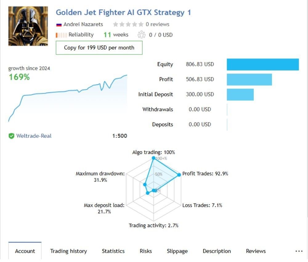 AI GOLDEN JET FIGHTER GTX EA - 1