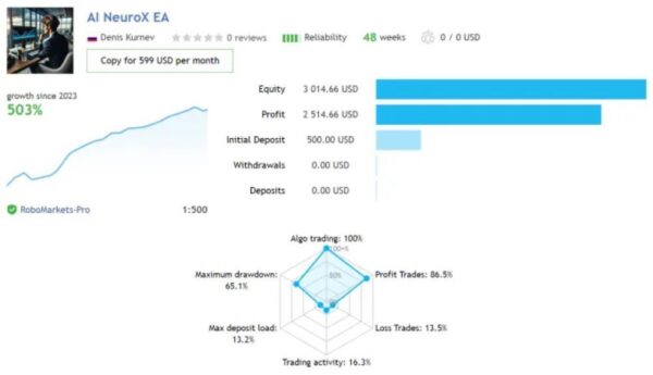 AI NeuroX EA - 1