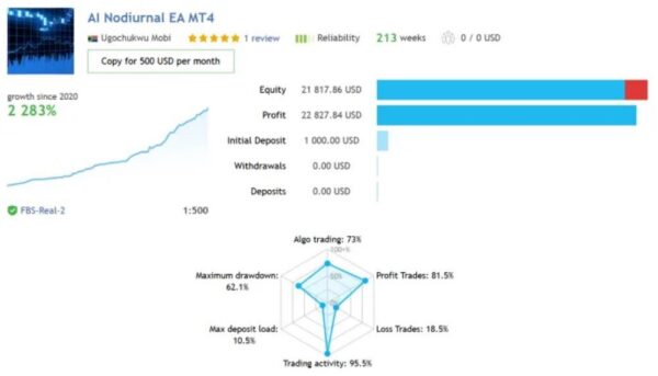 AI Nodiurnal EA - 1