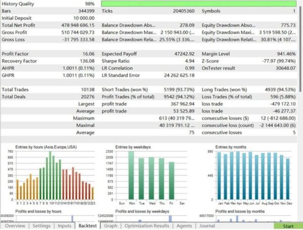 AI TRADINGVISION GPX EA - 1