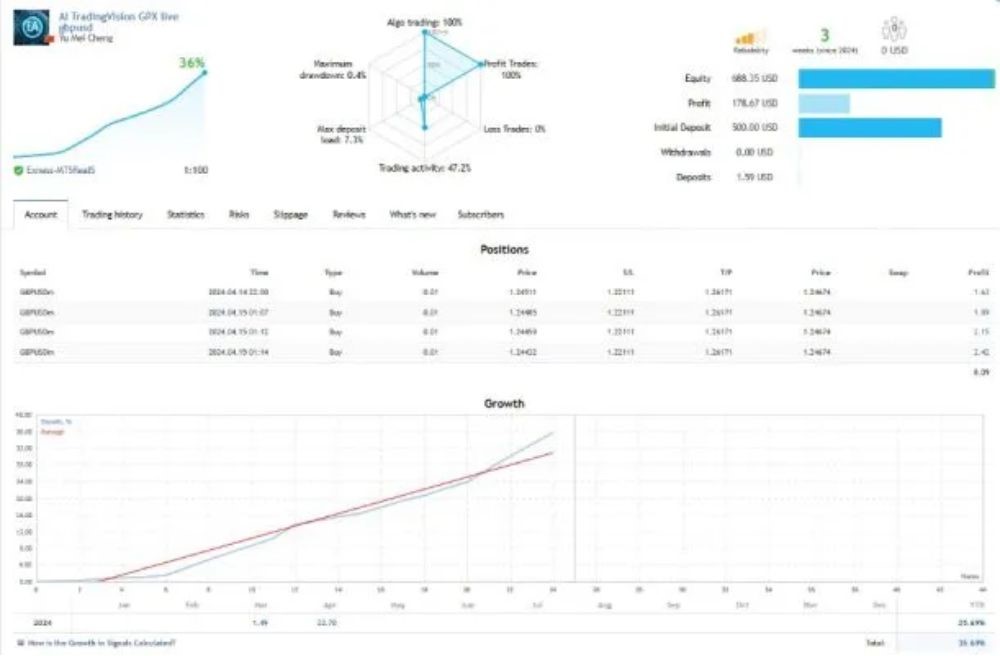 AI TRADINGVISION GPX EA - 1