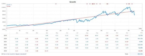 ALGO SCALP PRO EA - 1