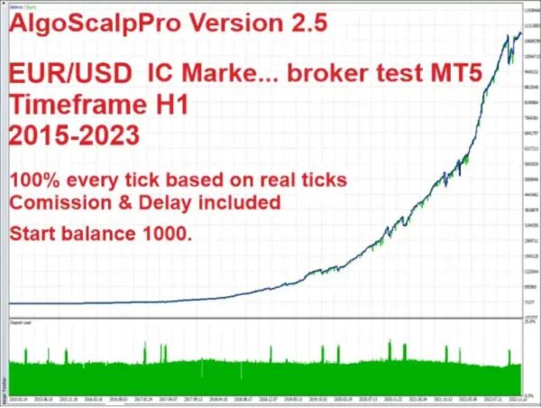 ALGO SCALP PRO EA - 1