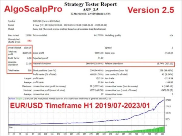 ALGO SCALP PRO EA - 1