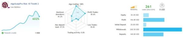 ALGO SCALP PRO EA - 1
