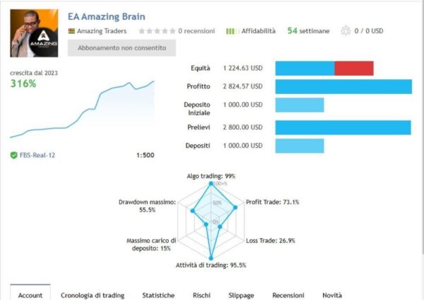 AMAZING BRAIN EA - 1