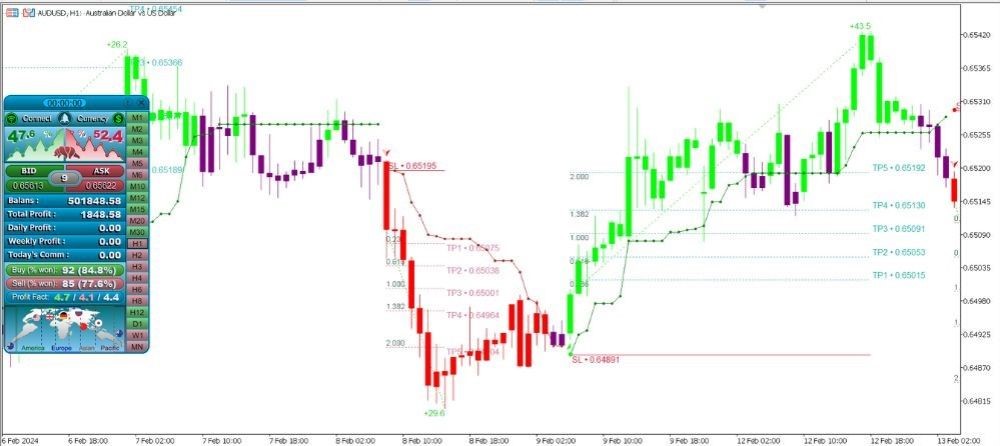 ATOMIC ANALYST INDICATORS - 1