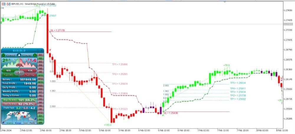 ATOMIC ANALYST INDICATORS - 1