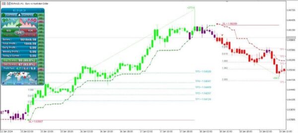 ATOMIC ANALYST INDICATORS - 1