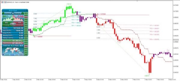 ATOMIC ANALYST INDICATORS - 1