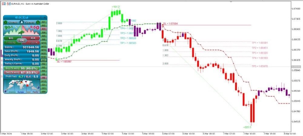 ATOMIC ANALYST INDICATORS - 1
