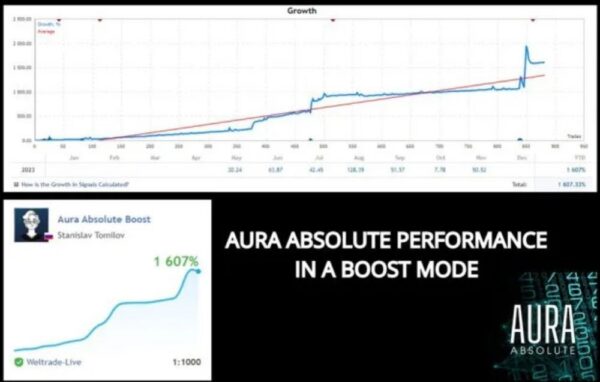 AURA ABSOLUTE EA - 1
