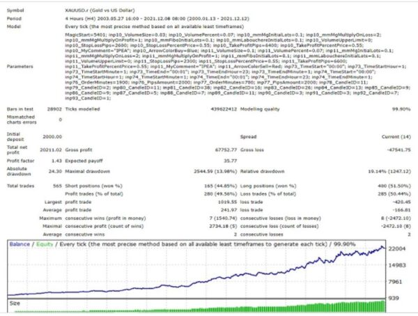 AUTOTRADE GOLD - 1