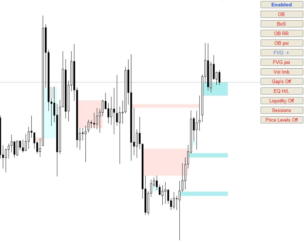 Auto Orderblock With Break Of Structure - 1
