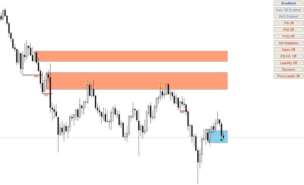 Auto Orderblock With Break Of Structure - 1