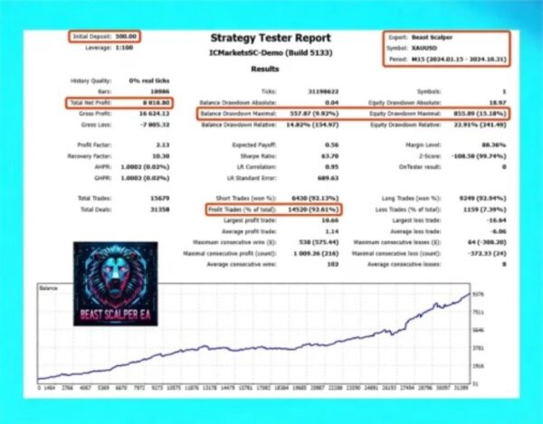 BEAST SCALPER EA - 1