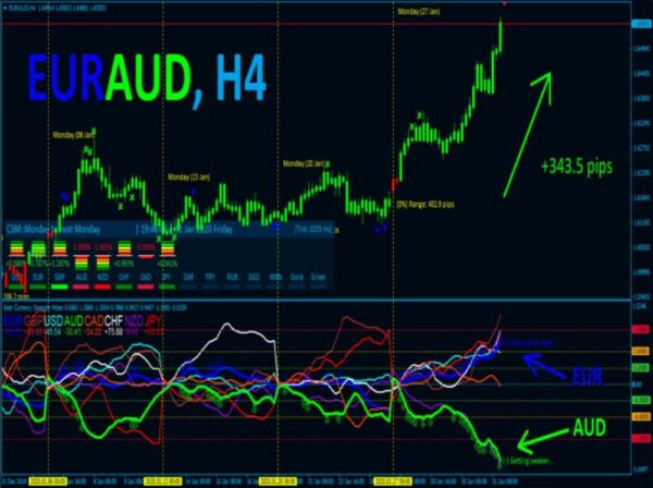 BEST CURRENCY STRENGTH INDICATOR - 1