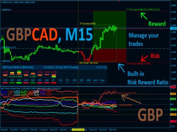 BEST CURRENCY STRENGTH INDICATOR - 1