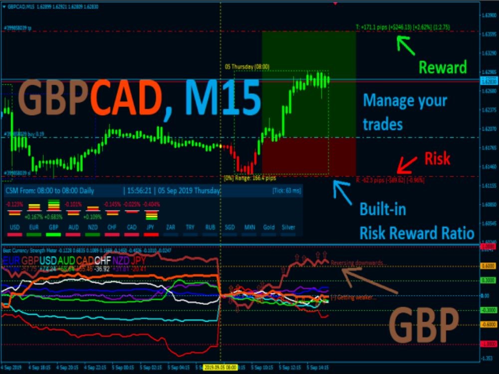 BEST CURRENCY STRENGTH INDICATOR - 1