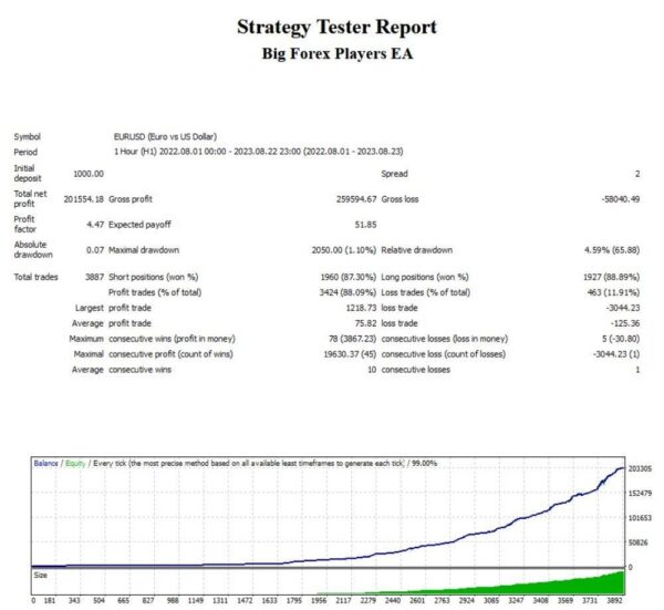 BIG FOREX PLAYERS EA - 1