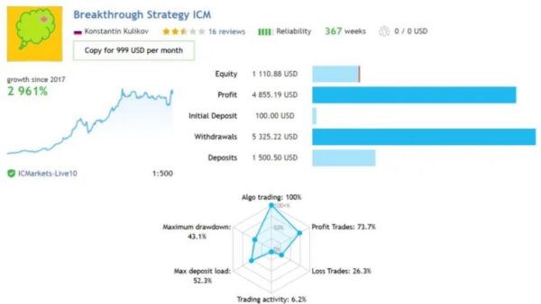 BREAKTHROUGH STRATEGY - 1