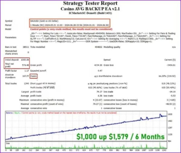 CASINO AVG BACKUP EA - 1