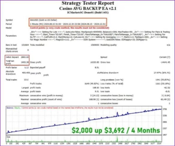 CASINO AVG BACKUP EA - 1