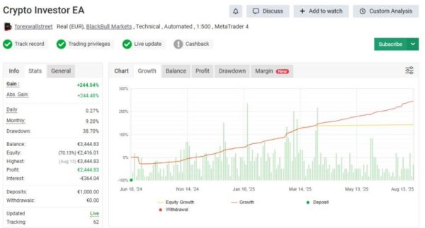 CRYPTO INVESTOR EA - 1