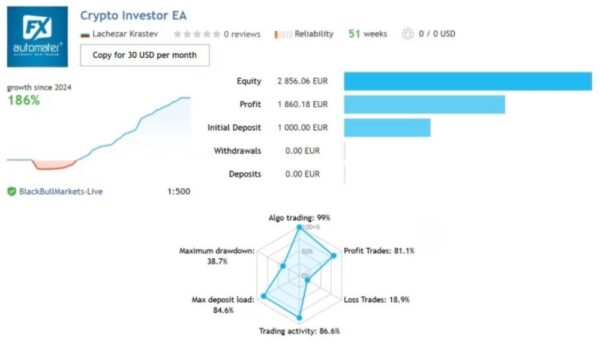 CRYPTO INVESTOR EA - 1