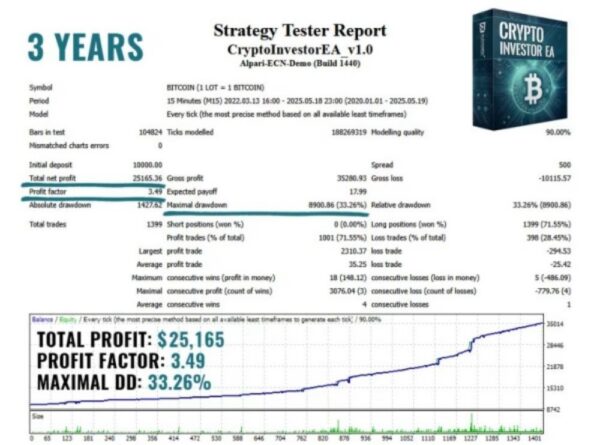CRYPTO INVESTOR EA - 1