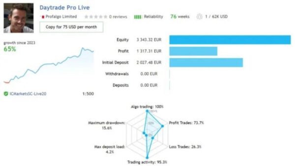Daytrade Pro Algo - 1