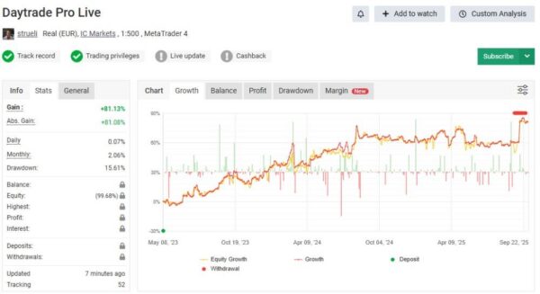 Daytrade Pro Algo V3.30 MT4 WITH SETFILE FOR BUILD 1422+ - Image 6