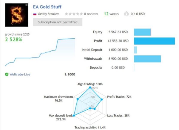 EA GOLD STUFF - 1