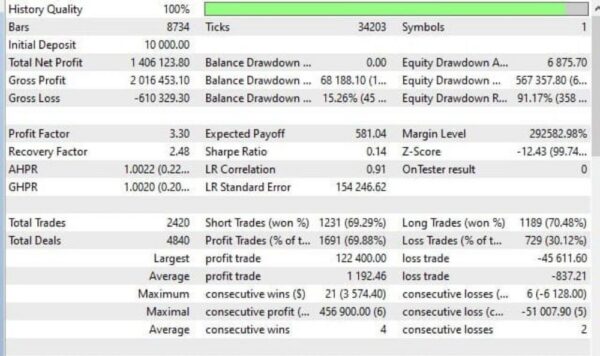 EA GOLD STUFF Review
