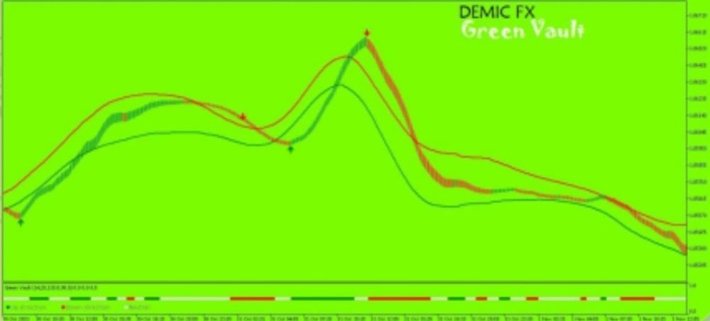 GREEN VAULT INDICATOR - 1