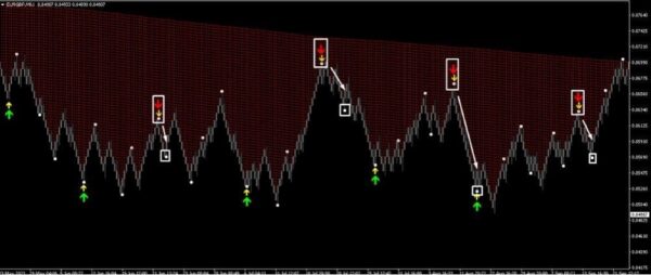 MAX PAYNEX INDICATOR - 1