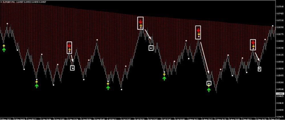 MAX PAYNEX INDICATOR - 1