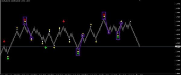 MAX PAYNEX INDICATOR - 1