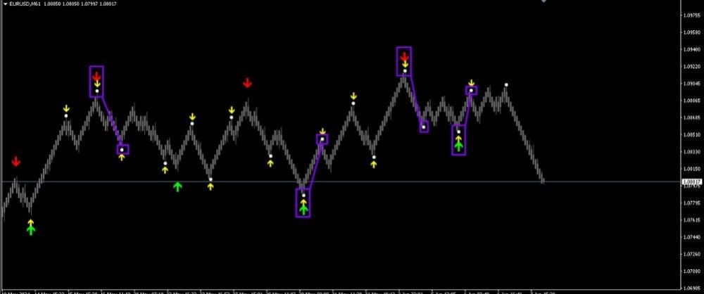 MAX PAYNEX INDICATOR - 1