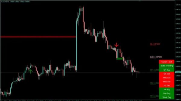 NOBLE IMPULSE INDICATOR - 1